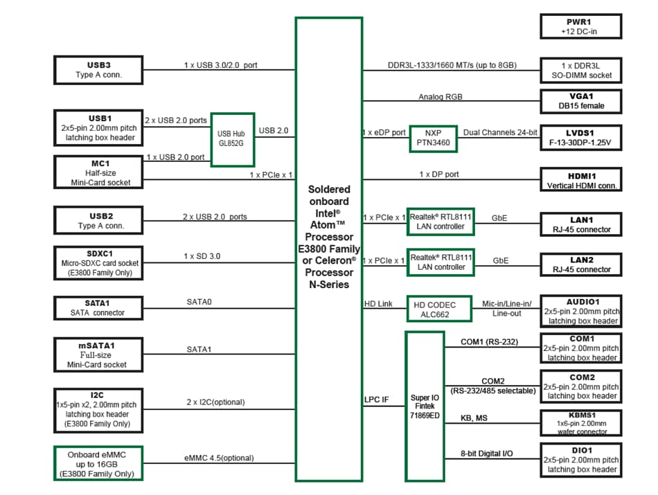 Block Diagram - Arbor Technology EmCORE-i2305 3.5